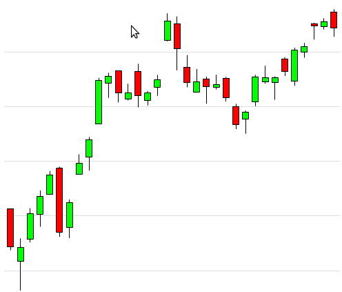 Nifty Future Price Chart