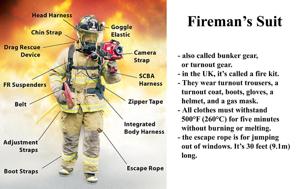 UMKArt & Culture Introduction to Fashion & Style