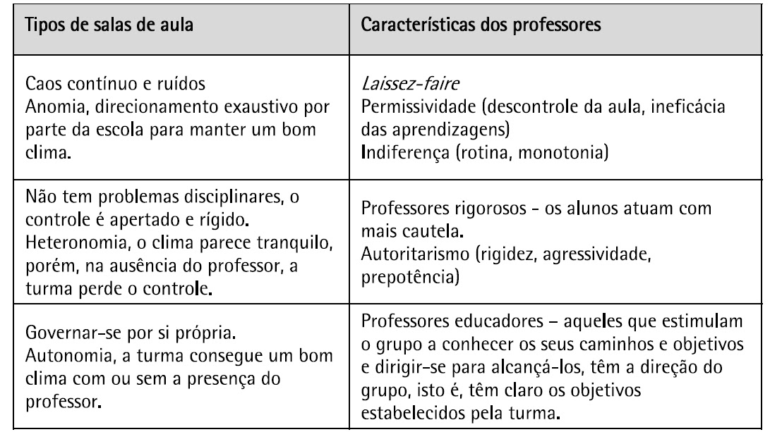 Professores: como manter a disciplina em sala de aula?