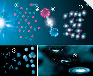 antimatter particle
