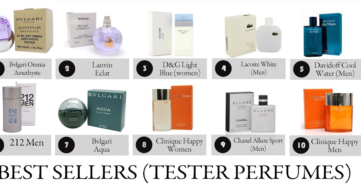 KIKAYSIMARIA Tester Perfumes What are they?