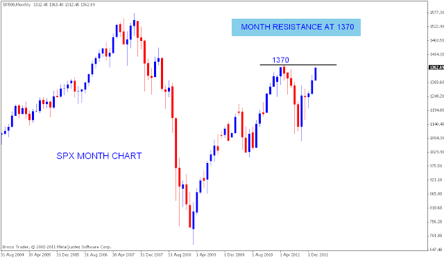 Nsp forex