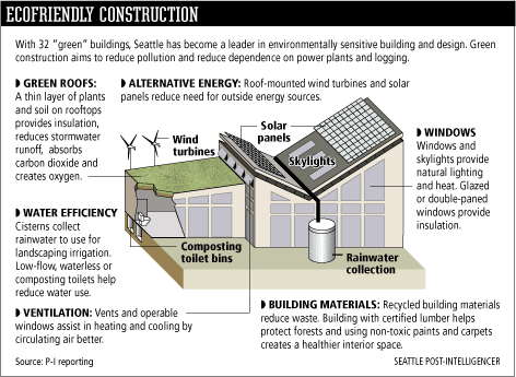 sustainable design and construction essay Building codes and design and construction decisions affect us every day some requirements such as fire safety codes and structural and. sustainable design and construction essay Building codes and design and construction decisions affect us every day some requirements such as fire safety codes and structural and.