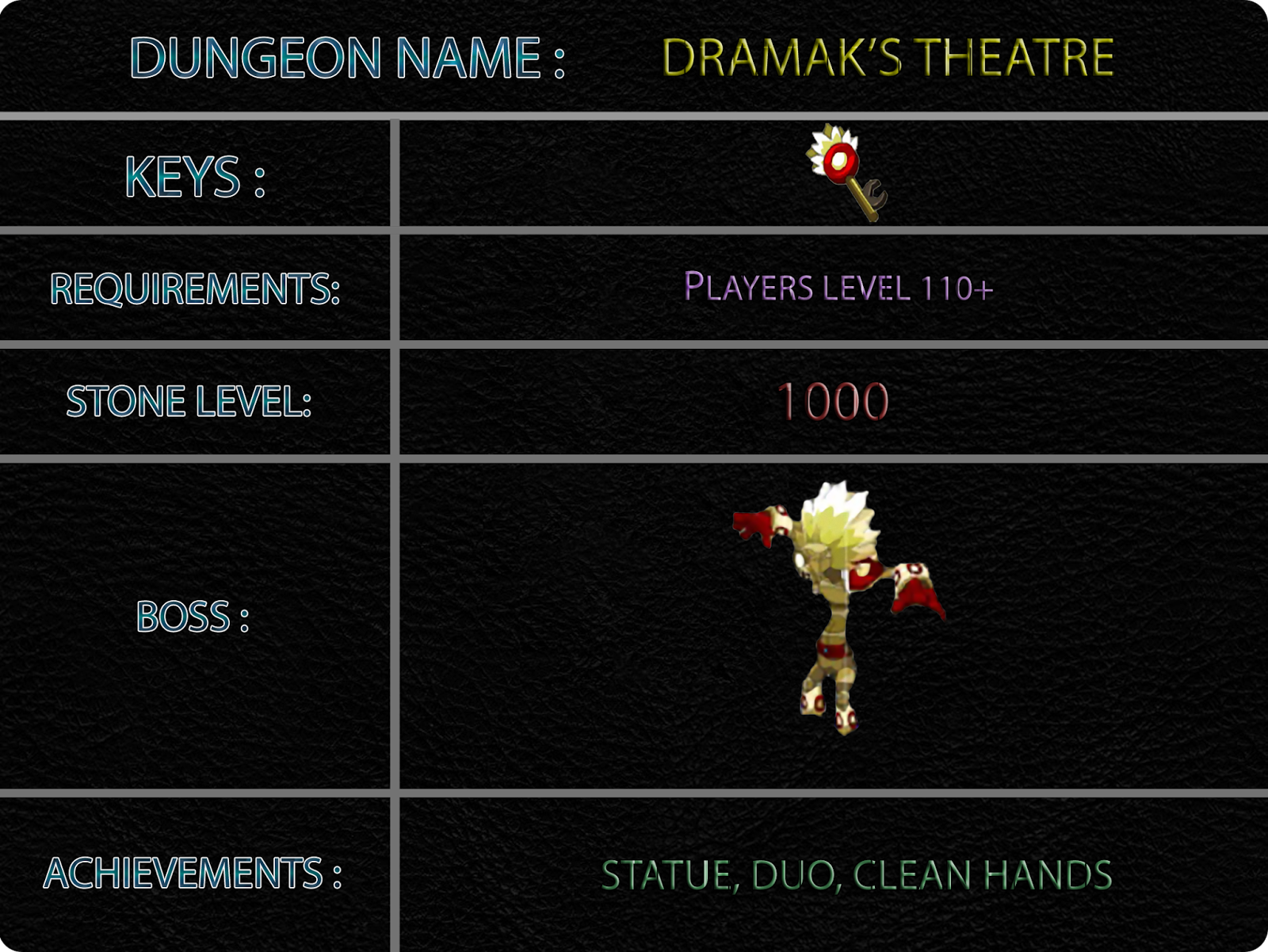Dramak's Theatre Dungeon Tutorial