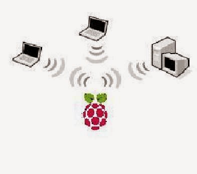 Test de penetración WiFi en plataforma Raspberry Pi.