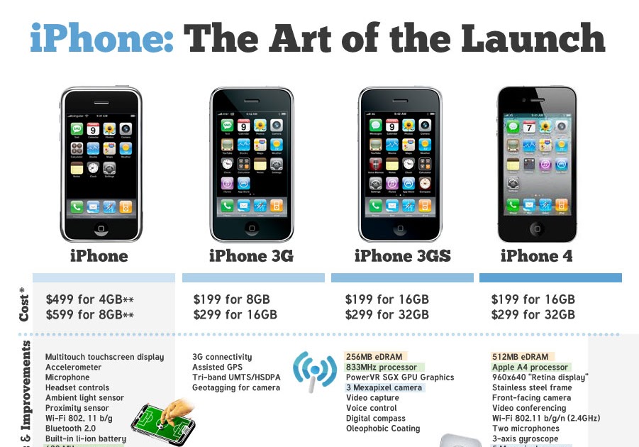 Low price iphone To Launch Soon Online Marketing Trends