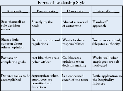 autocratic leadership in nursing Part i theories of leadership and what kind of creative nursing leadership do these trends and organizational autocratic leaders make decisions without. autocratic leadership in nursing Part i theories of leadership and what kind of creative nursing leadership do these trends and organizational autocratic leaders make decisions without.