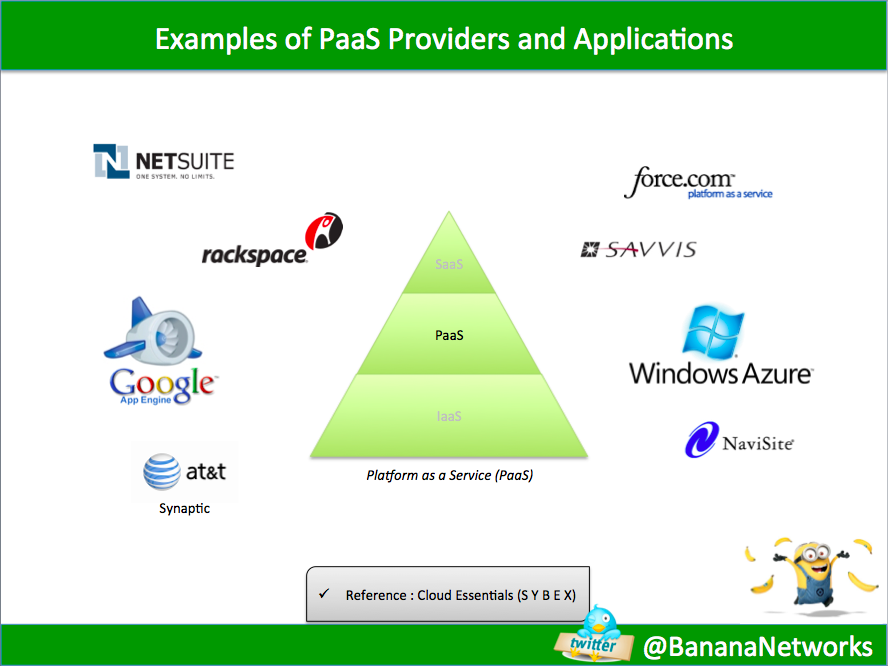saas paas iaas