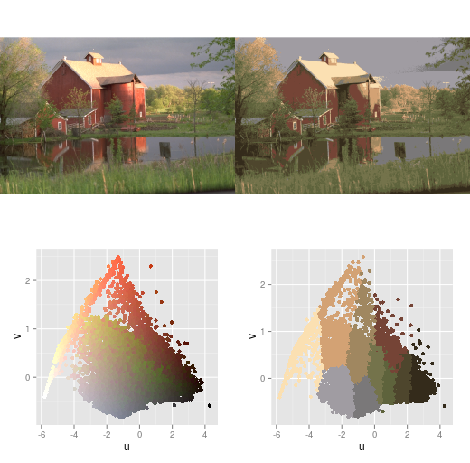 Color Quantization in R