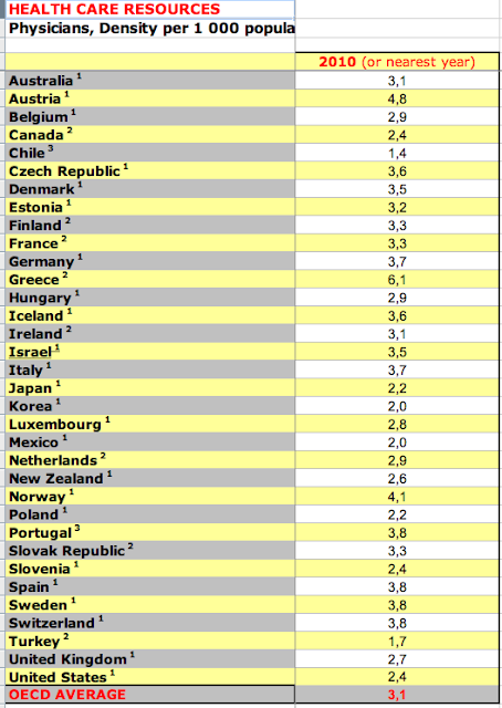 nettipäiväkirja4 suomen lääkäritiheys