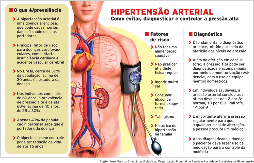 Hipertenso controlado pode tomar viagra Hipertenso controlado pode tomar viagra