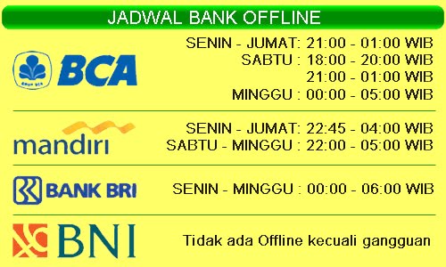 Lihat Jadwal Offline Bank