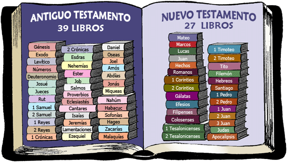 Orden Para Leer Los Libros De La Biblia