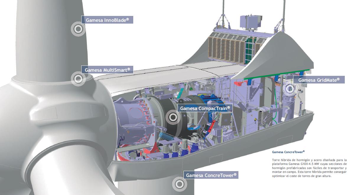 Self Governing Windmill