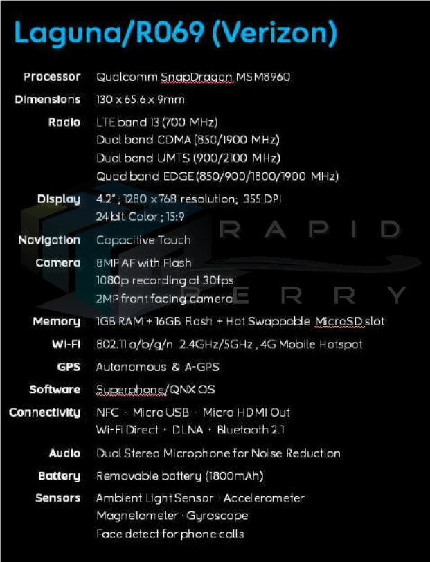 The Leaked Specifications Of BlackBerry Laguna