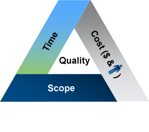 Vghd program management