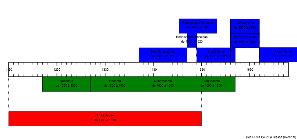 58 Archives de la Nivre - Archives