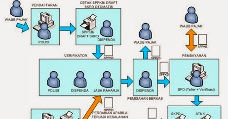 system development life cycle case study system development life cycle case study
