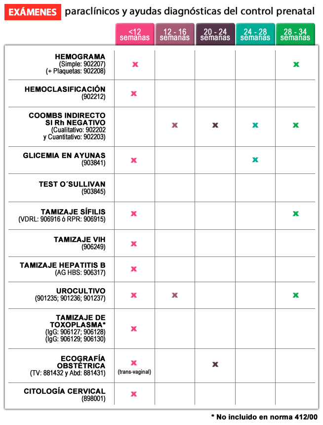 Laboratorio Examen De La Mujer Embarazada Control Prenatal Pruebas