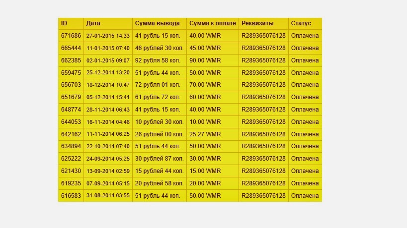 1000 способов заработка на дому 1000 способов заработка на дому