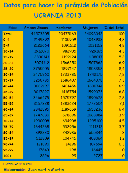 Blog de Geografía del profesor Juan Martín Martín Datos para hacer la