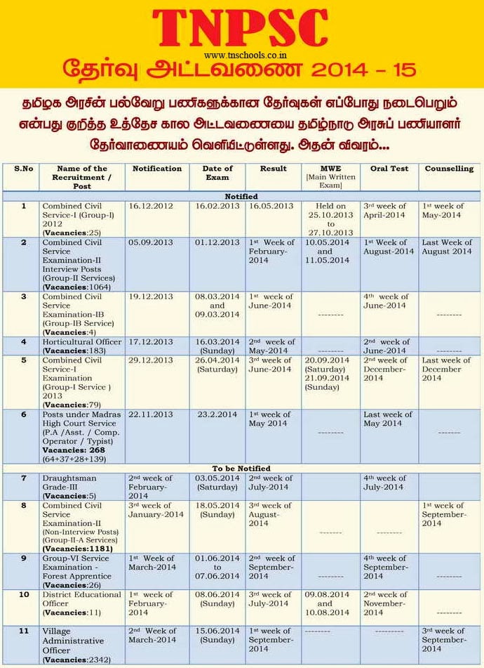 TNPSC EXAM TIME TABLE 20142015 TNSCHOOLS.CO.IN