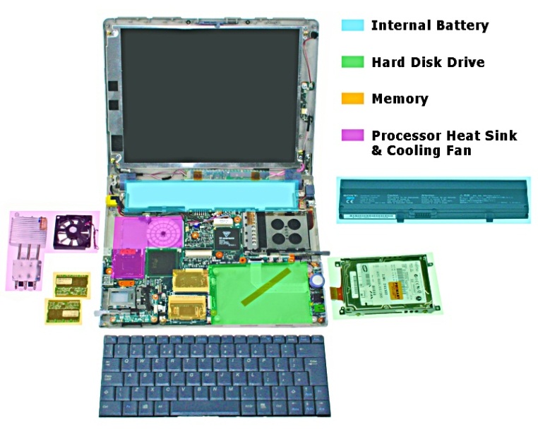 The IT Krew January 2012