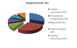 EVALUACION DEL TRIMESTRE