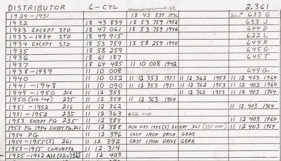 Chev 235 guy August 2014