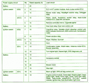 Fuse Box Mitsubishi 2000 Montero Diagram