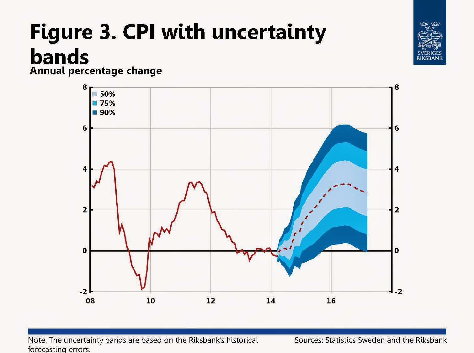 thesis on inflation and economic growth thesis on inflation and economic growth