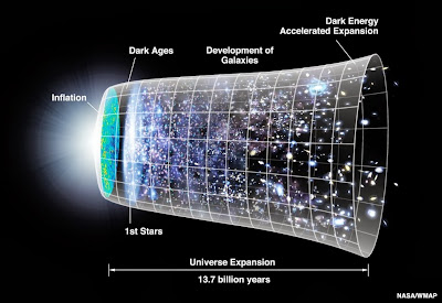 space, constant, darkenergy, cosmological, repulsion, expandinguniverse, astronomy