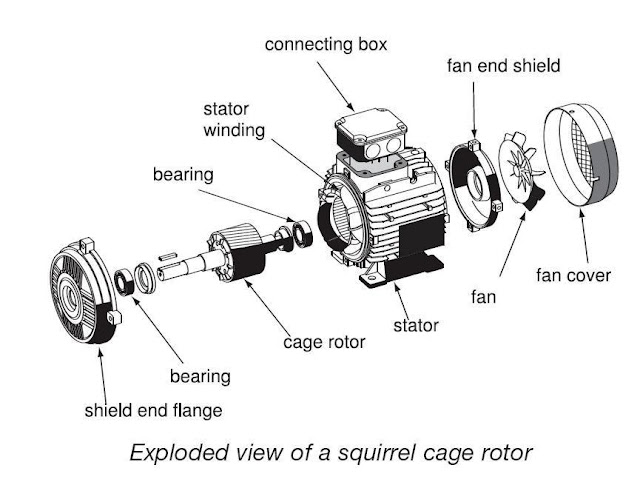 Classification of Electric Motors - Part Two ~ Electrical Knowhow