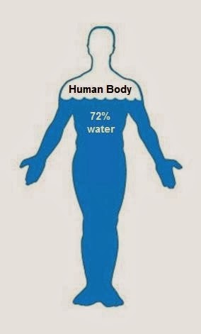 Drinking Water for Health