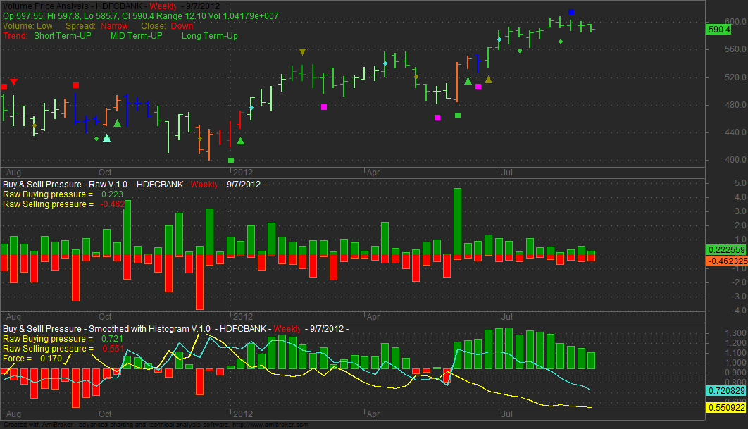 forex buy sell pressure indicator mt4