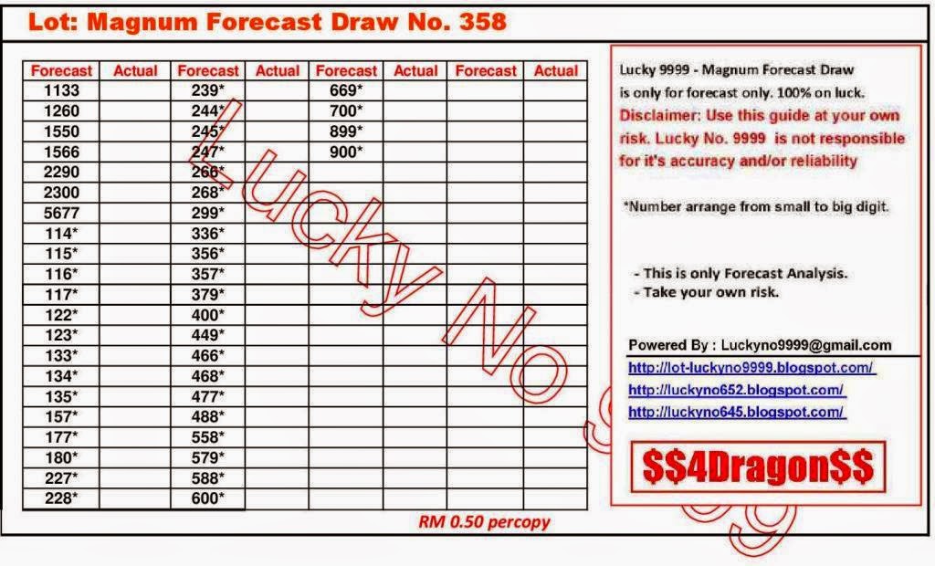 Lucky No 9999: Lot: Magnum Forecast Draw No. 358 (with 4D)