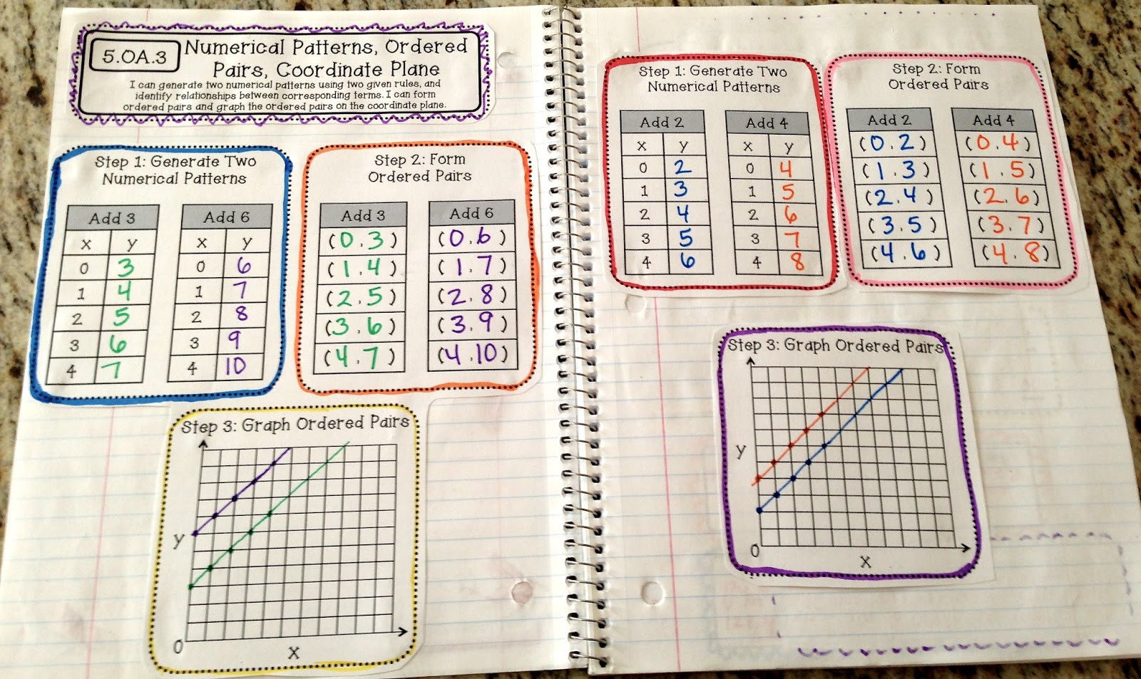 worksheet Ordered Pairs Worksheet 5th Grade finally 5th grade interactive math notebooks notebooks