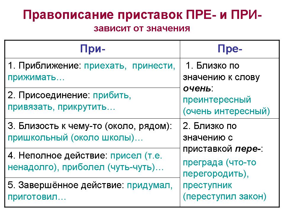 Олеся Емельянова. Детям про космос и планеты Солнечной системы НАТЮРМОРТ. Натюрморт как жанр живописи