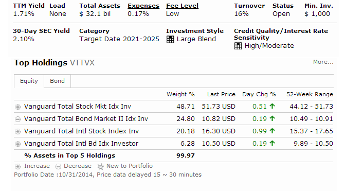 Vanguard Target Retirement 2025 Fund (VTTVX) MEPB Financial