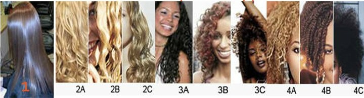 Kandyland Different Curl Types
