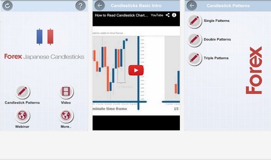 Aplikasi android perdagangan forex
