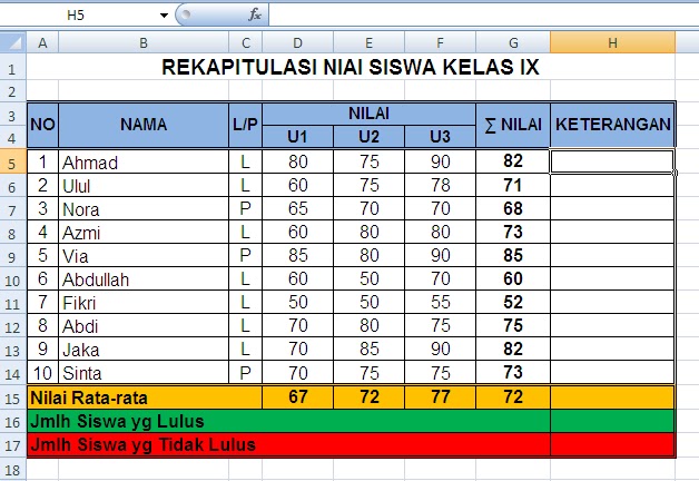 Kekira Athaleta Almeera Rahman Kause Menghitung Jumlah Kriteria Lulus Dan Tidak Lulus Pada Ms Excel Kekira Athaleta Almeera Rahman Kause Menghitung Jumlah Kriteria Lulus Dan Tidak Lulus Pada Ms Excel