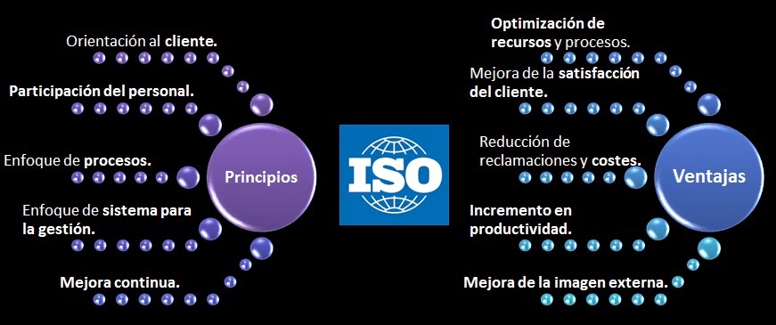 ISO 9001, ISO 9001 ventajas