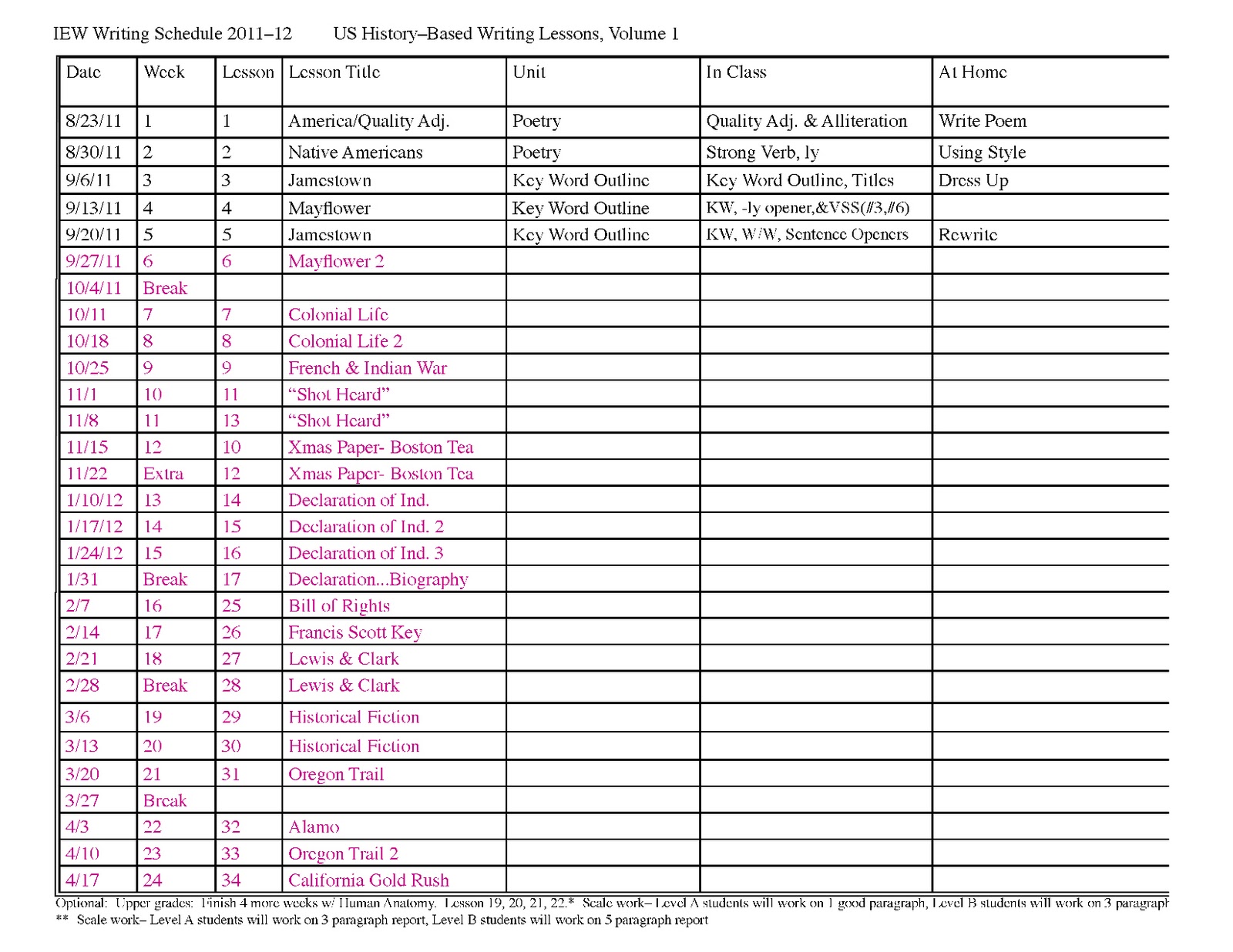 iew writing Excellent resources provides home school, teacher and student writing resources for report writing, narrative writing, writing essays, creative writing, student. iew writing Excellent resources provides home school, teacher and student writing resources for report writing, narrative writing, writing essays, creative writing, student.