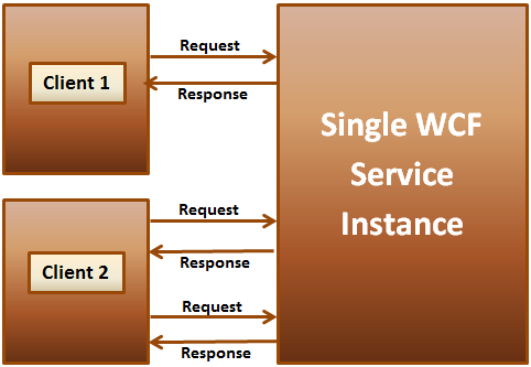 singleton wcf service