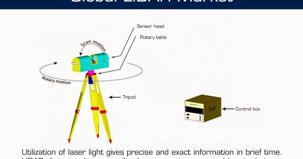 Allied Market Research: Steady growth of Terrestrial LIDAR system to ...