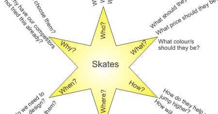 richard d solomon 39 s blog on mentoring jewish students and brainstorming chart