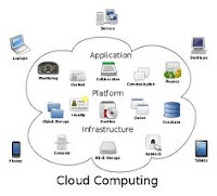 Cloud Computing Job Opportunities
