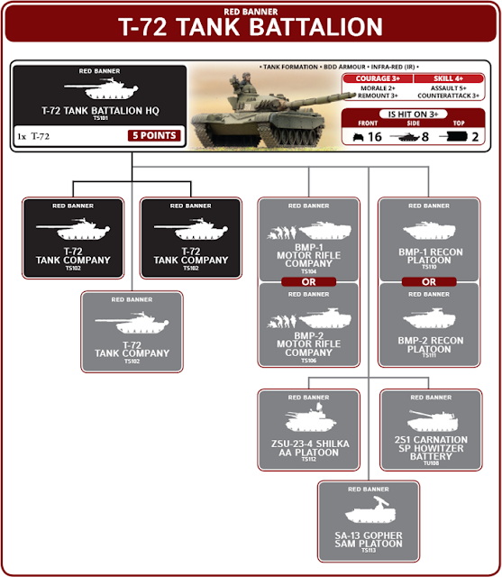 T-72%20formation.png