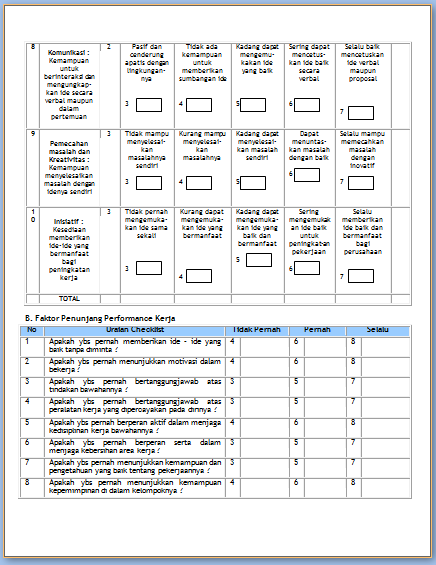 Kang Lintas Membuat Penilaian Prestasi Kerja